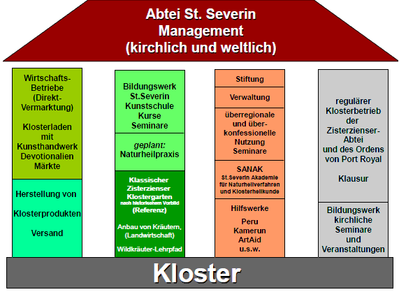 Übersicht